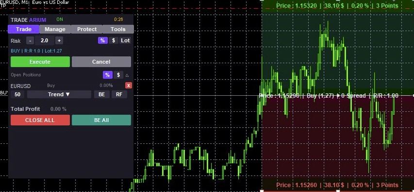 Tradearium EA Trade Panel with Visual Zones